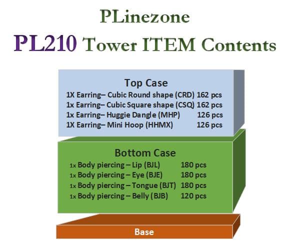 PL210 2_Story Tower CT