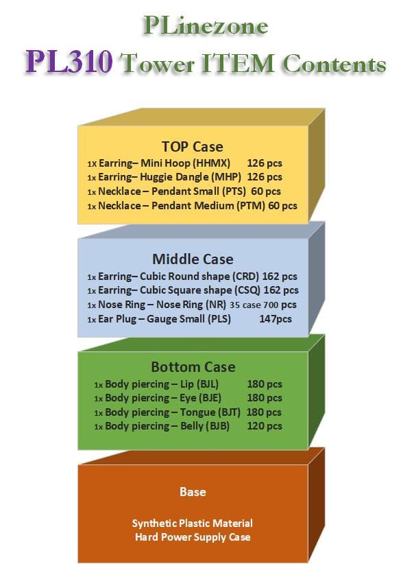 PL310 3_Story Basic Tower